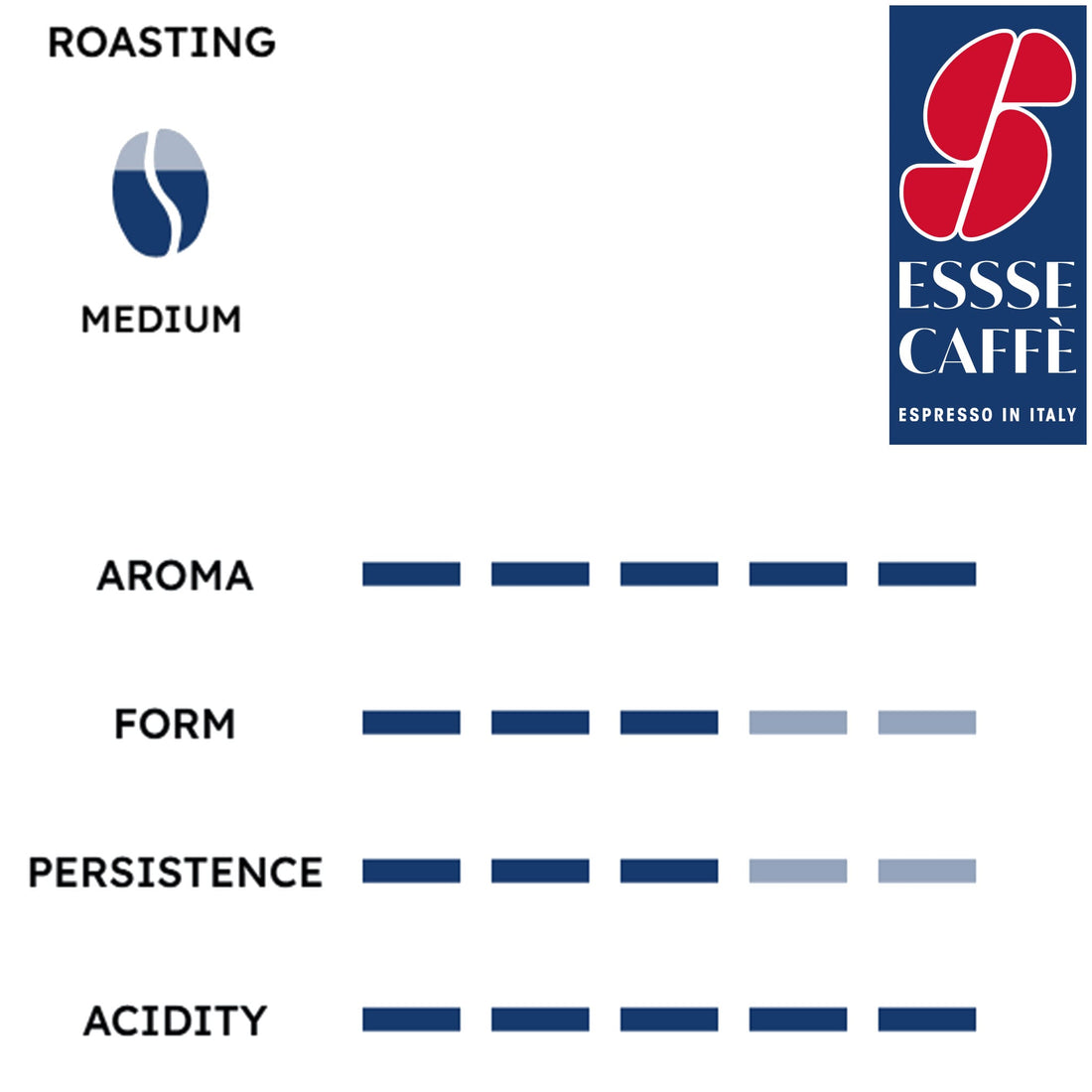 Essse Arabesco coffee capsules profile