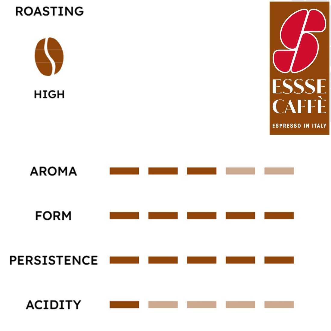 Essse Barocco coffee capsules profile