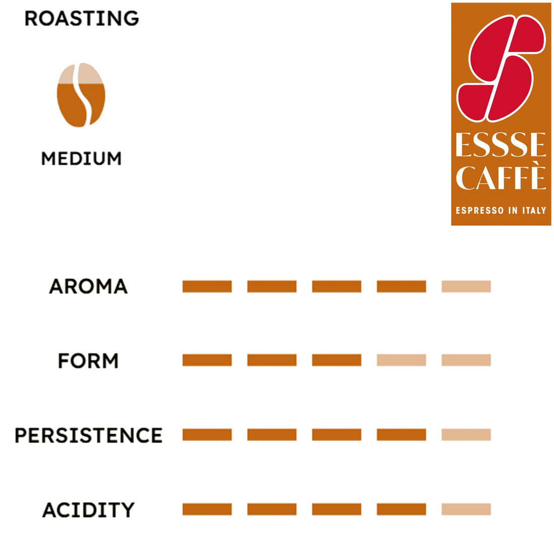 Essse Ideale coffee capsules profile