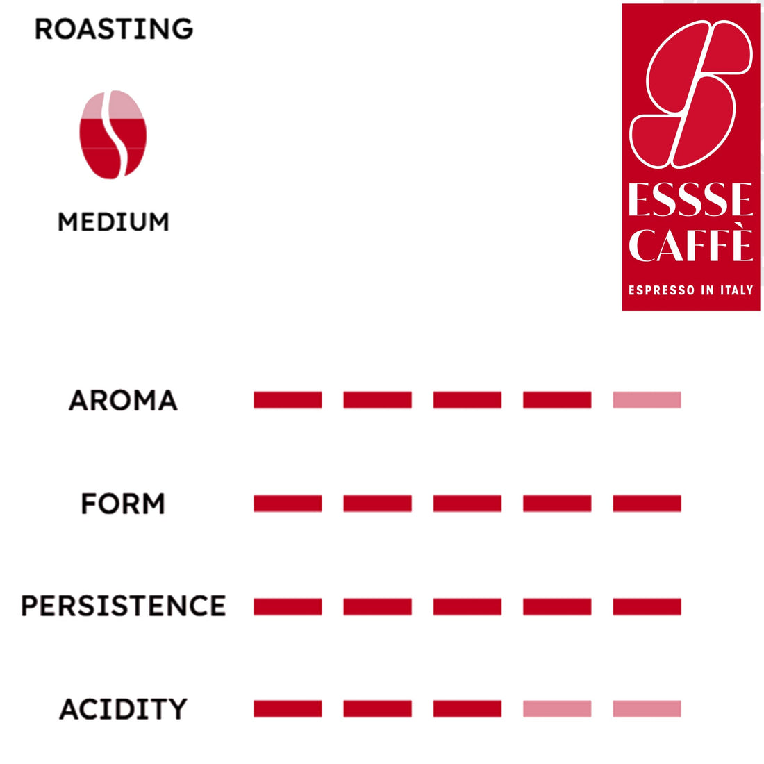 Essse Infinito coffee capsules profile