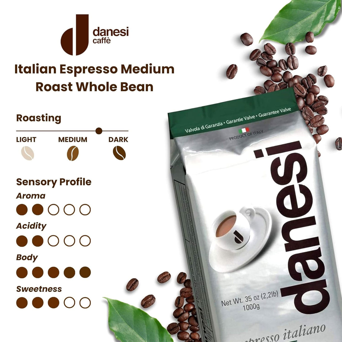 Danesi Emerald Profile