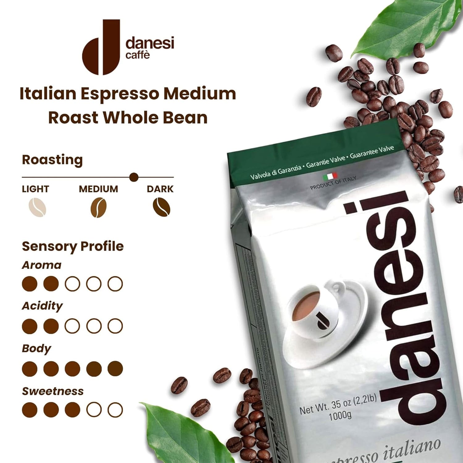 Danesi Emerald Profile