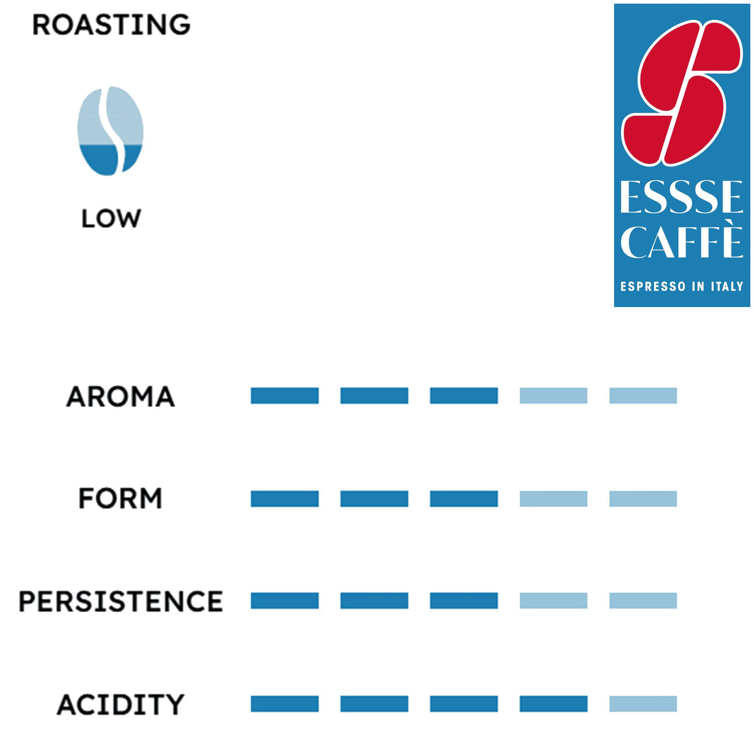 Essse Decaffeinato coffee capsules profile