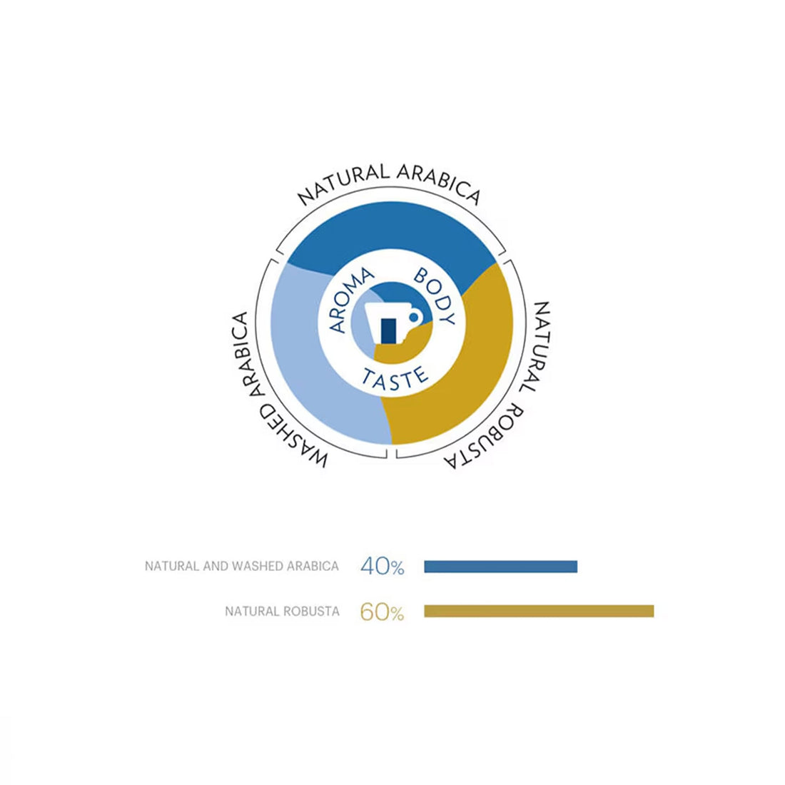 Lavazza Crema E Aroma Whole Coffee Beans profile