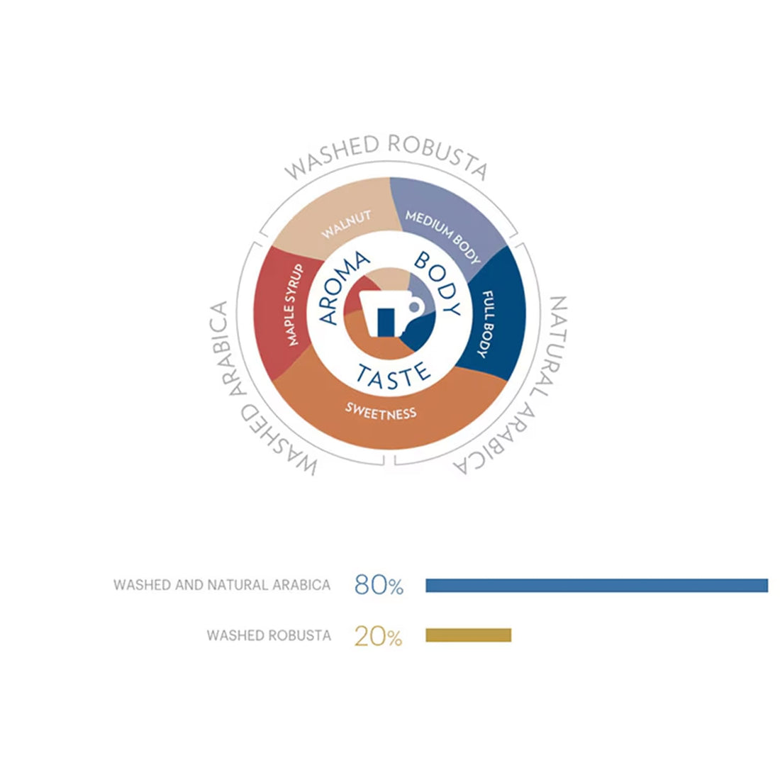 Lavazza Gran Riserva Whole Coffee Beans profile