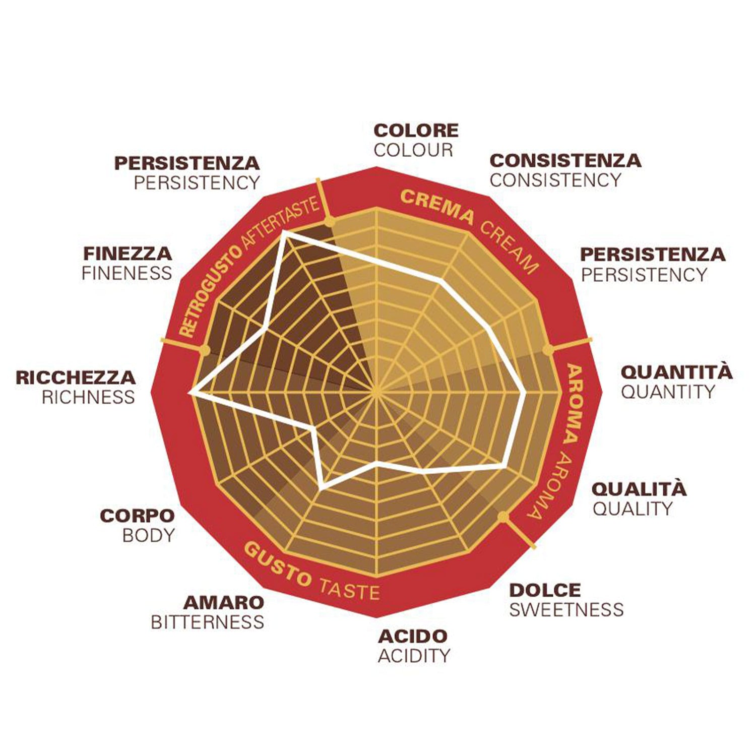 Primo Aroma Desiderio COMPOSITION