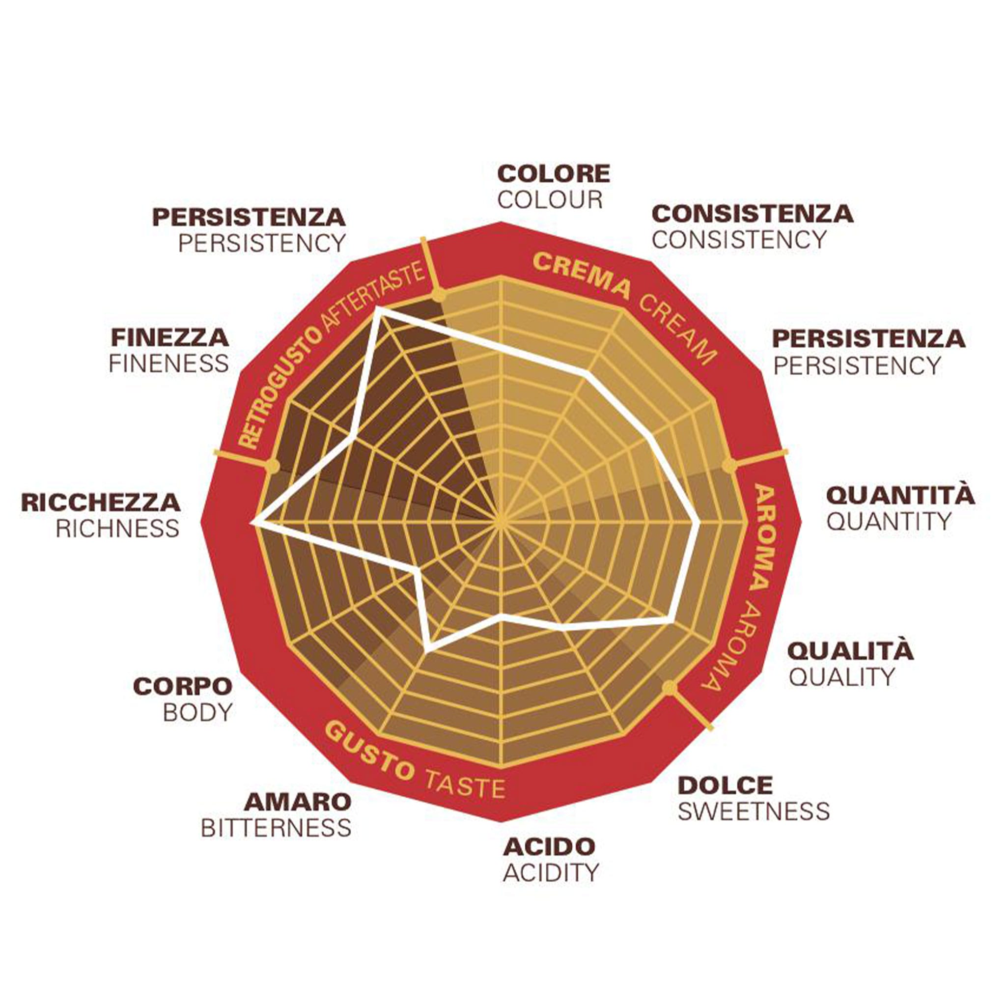 Primo Aroma Desiderio COMPOSITION